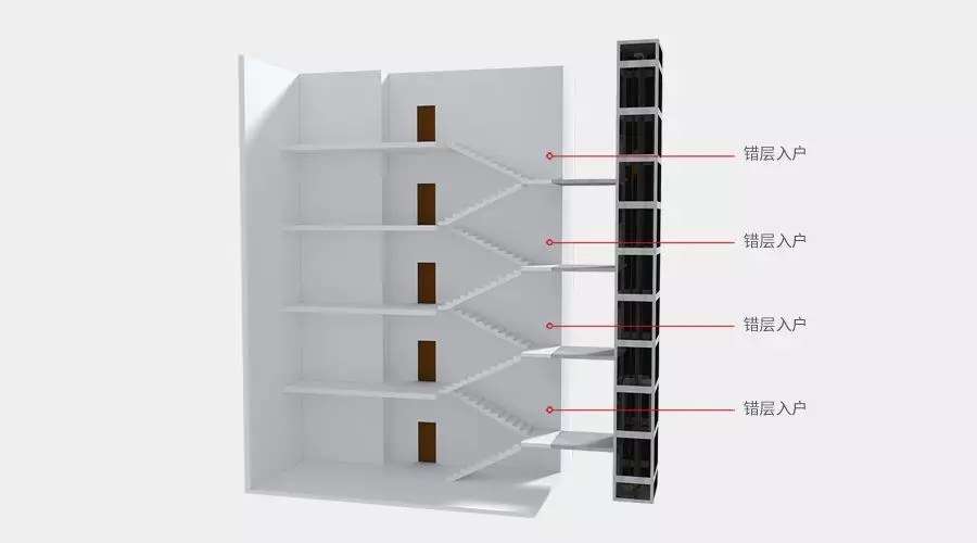 四大舊樓加裝電梯入戶方式優(yōu)缺點，哪種方式最好？