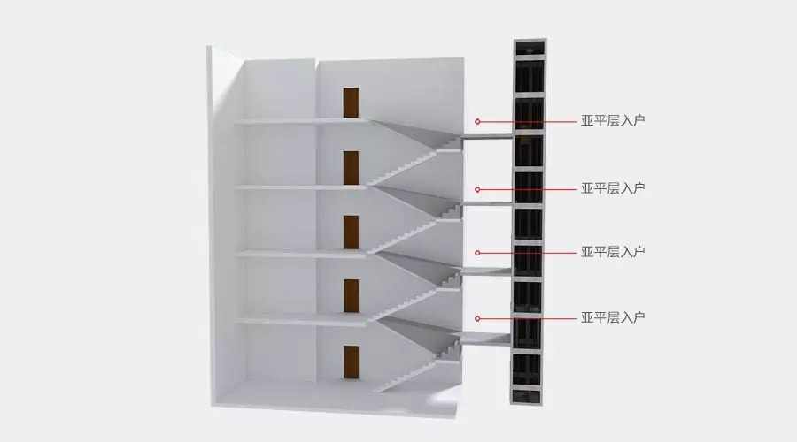 四大舊樓加裝電梯入戶方式優(yōu)缺點，哪種方式最好？