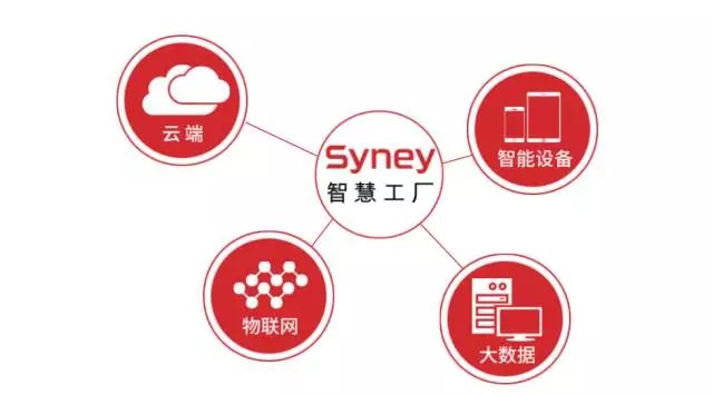 “運(yùn)籌于心、專注于事”—西尼機(jī)電2017年下半年工作會(huì)議圓滿落幕